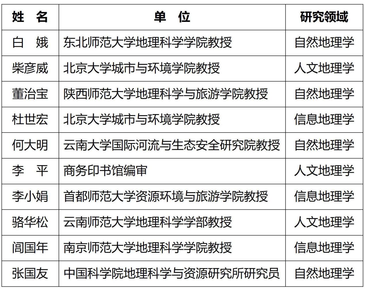 遴選專家公示_01(1)